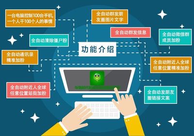 云控系統與Facebook云控軟件 功能、應用與市場前景