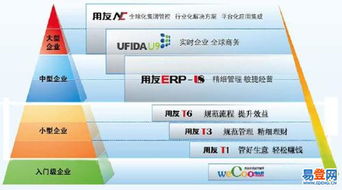 北京地區(qū)正版用友軟件銷售及服務(wù)——官方指定服務(wù)商