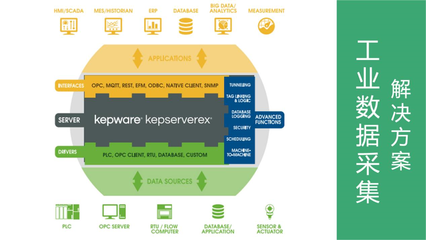 工業數據采集場景中Kepware與硬件設備網關的優劣勢對比